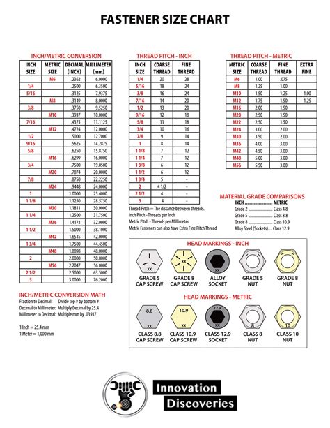 metric sheet metal screw part number specification|screw size chart printable.